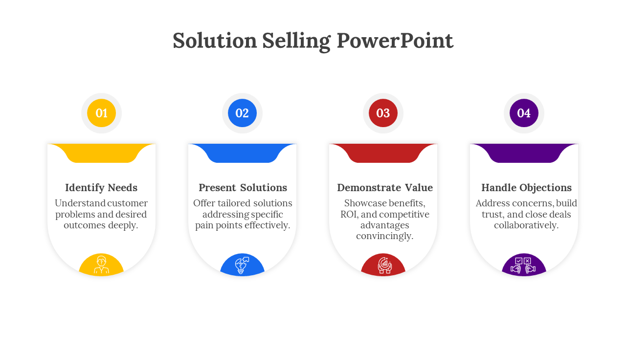 Solution Selling PowerPoint