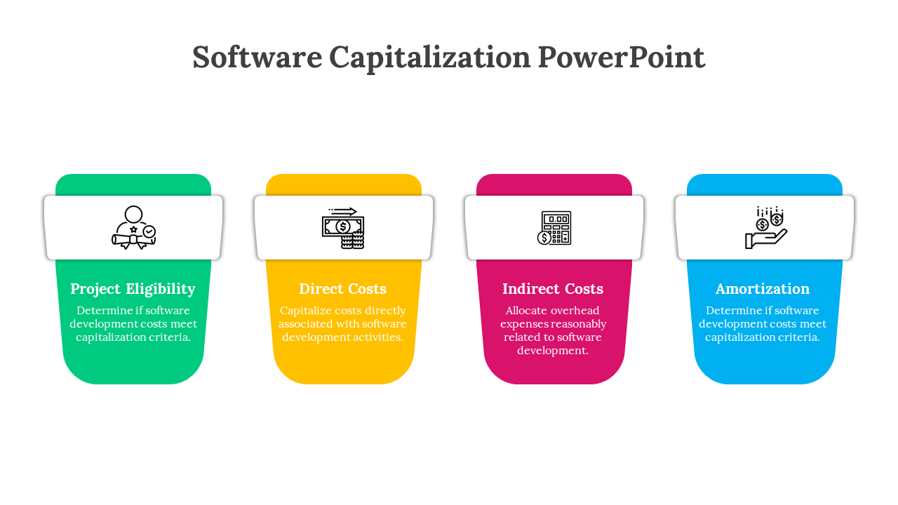 Software Capitalization PowerPoint