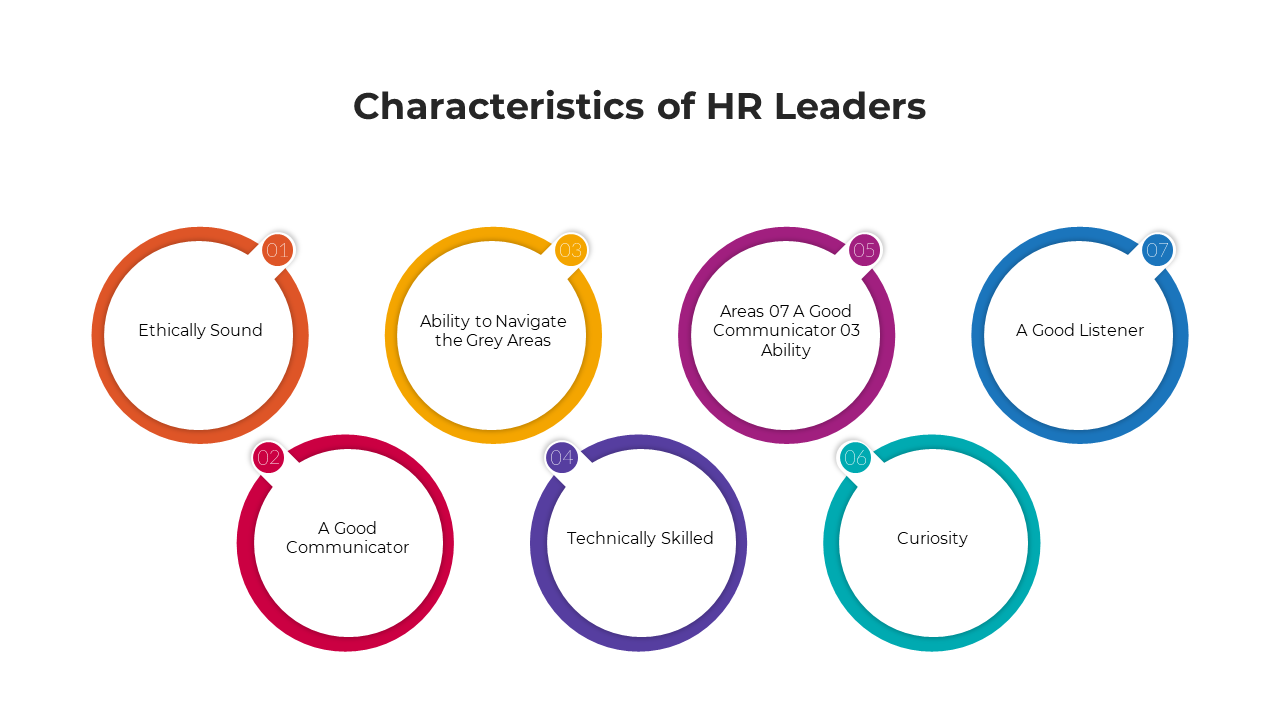 Characteristics Of HR Leaders