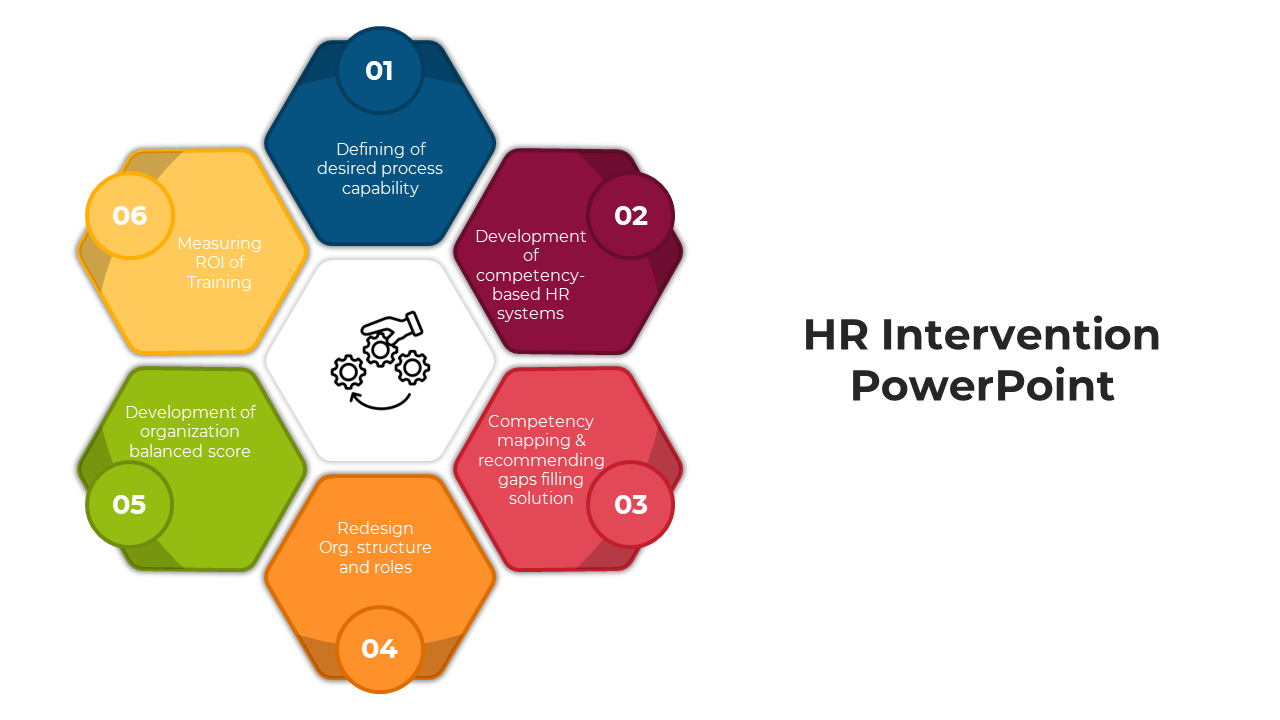 HR Intervention PowerPoint