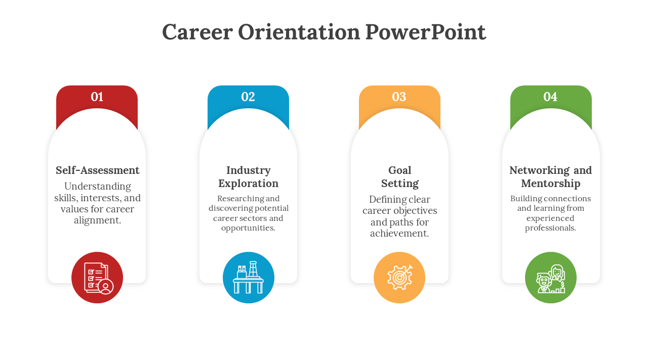 Career Orientation PowerPoint