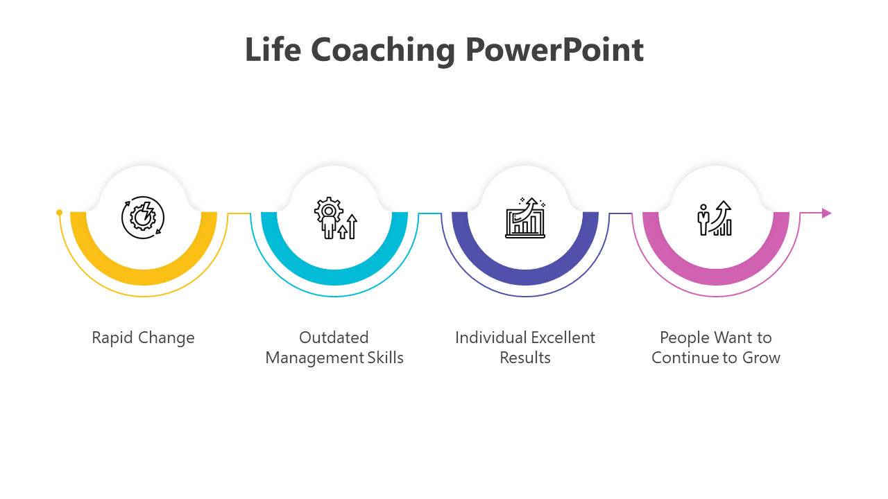 Life Coaching PowerPoint