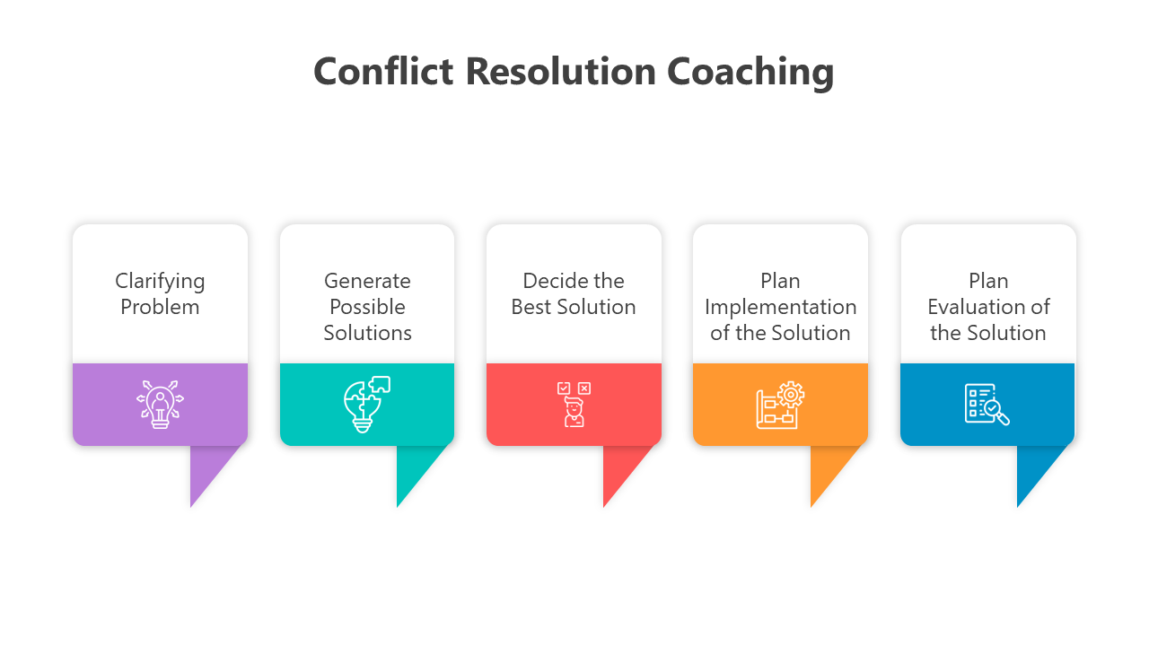 Conflict Resolution Coaching