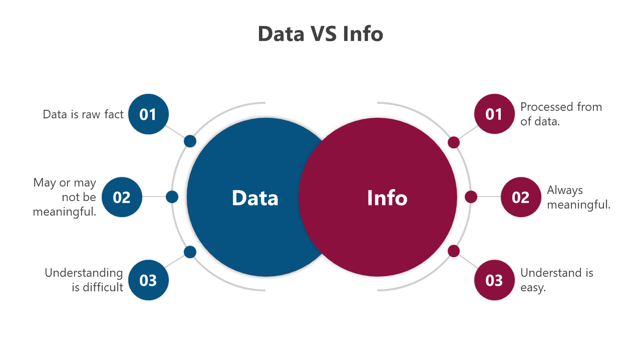 Data VS Info PowerPoint