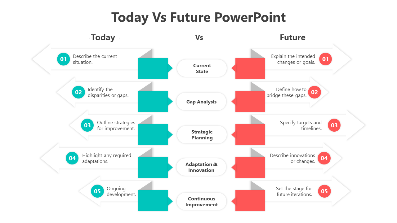 Today Vs Future PowerPoint