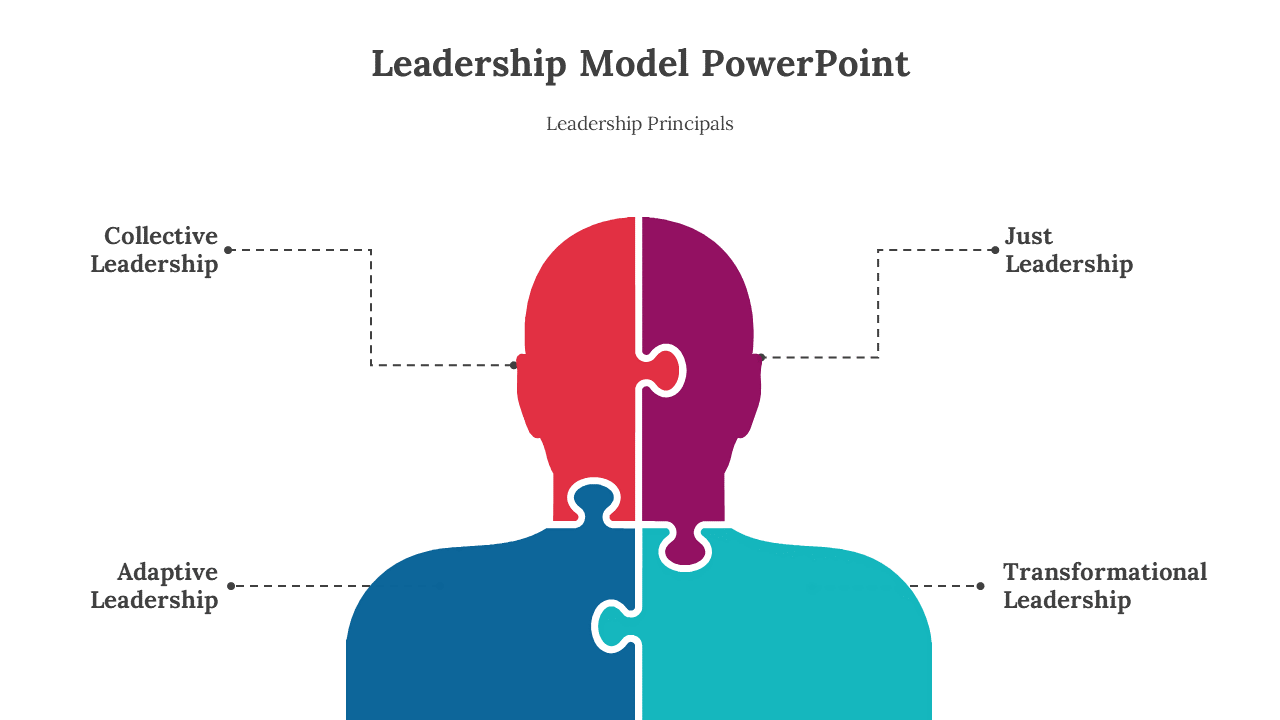 Leadership Model PowerPoint