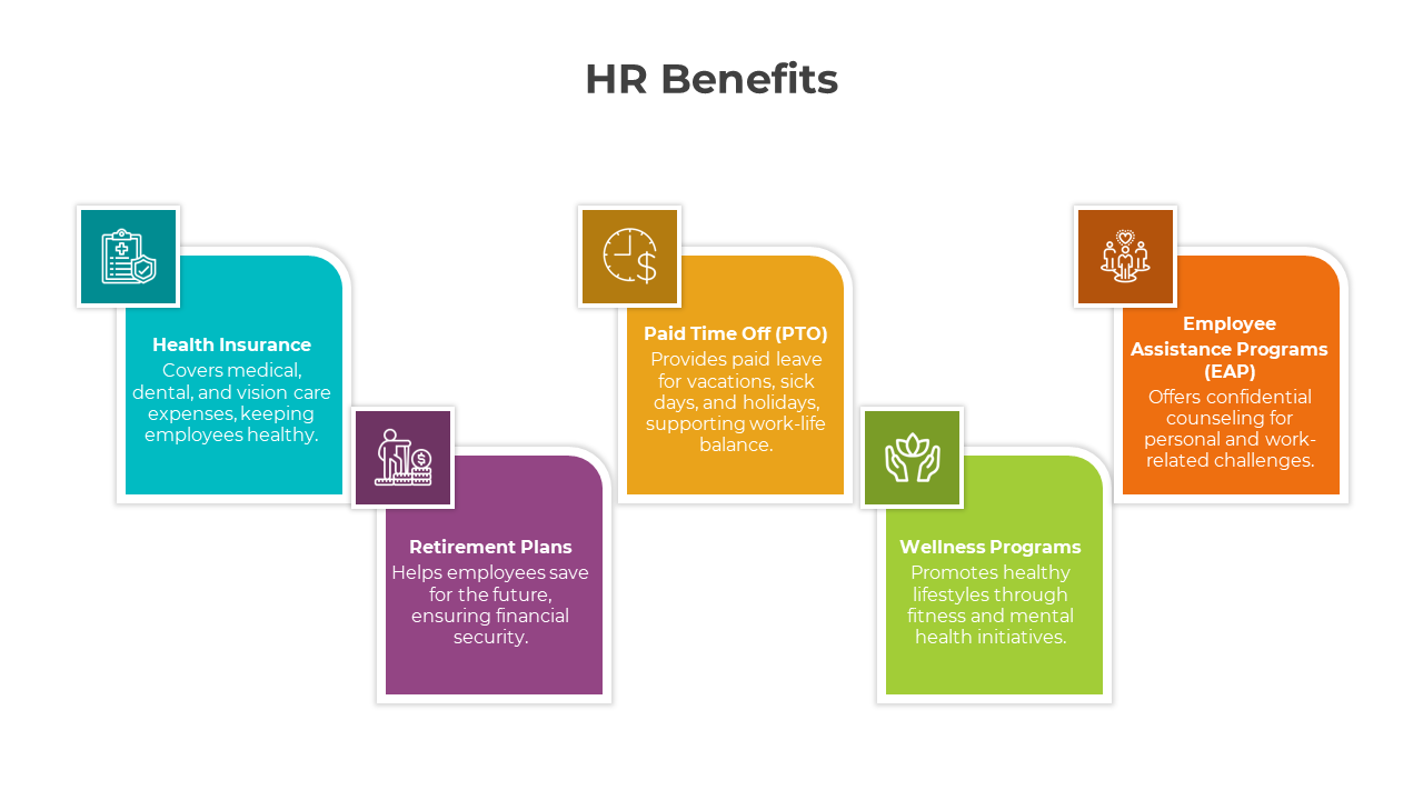 HR Benefits PowerPoint