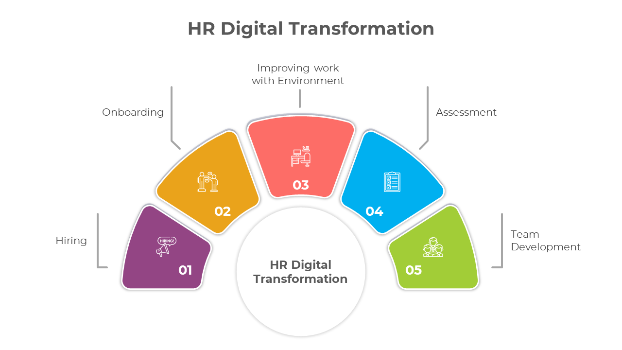 HR Digital Transformation PowerPoint