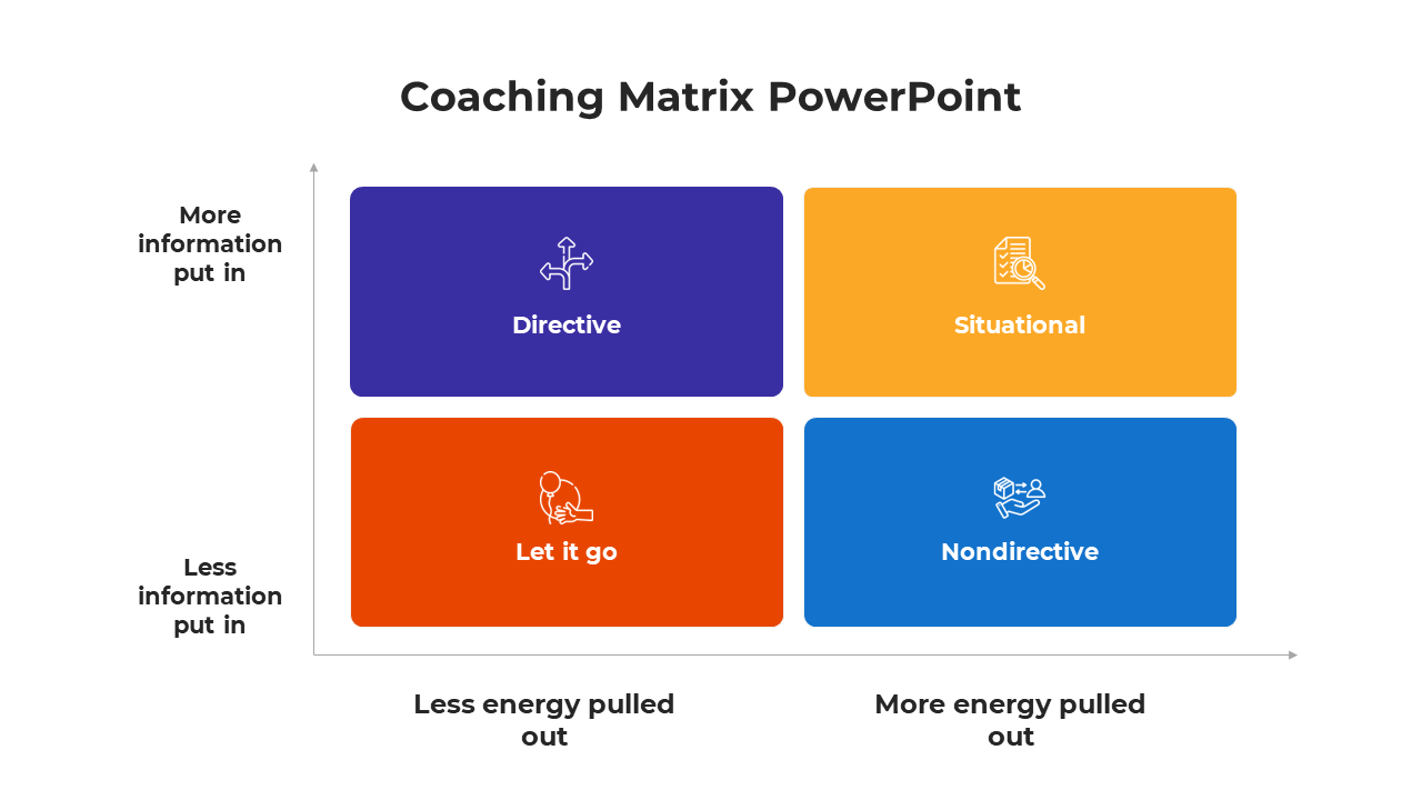Coaching Matrix PowerPoint
