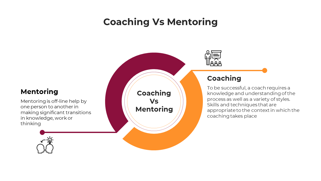 Coaching Vs Mentoring