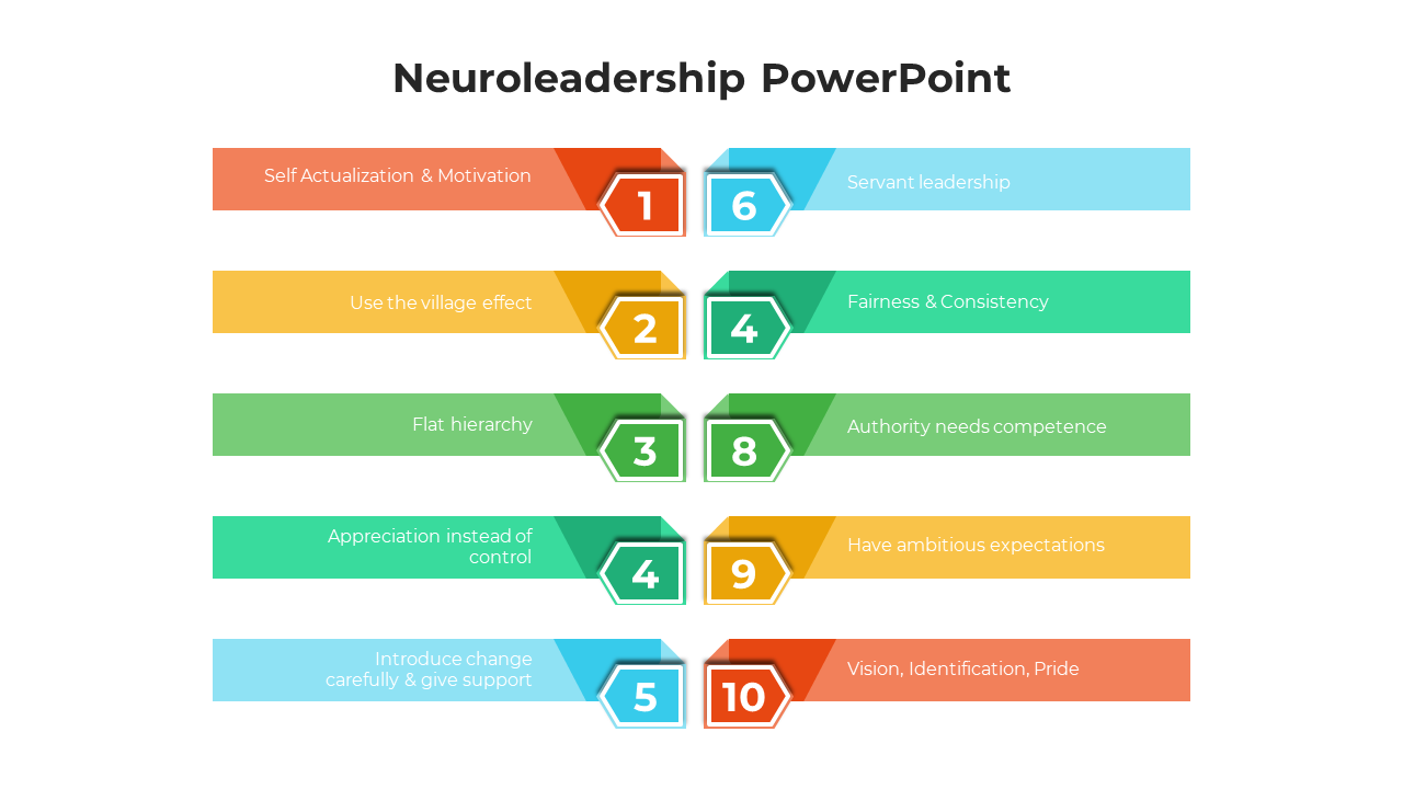 Neuroleadership PowerPoint