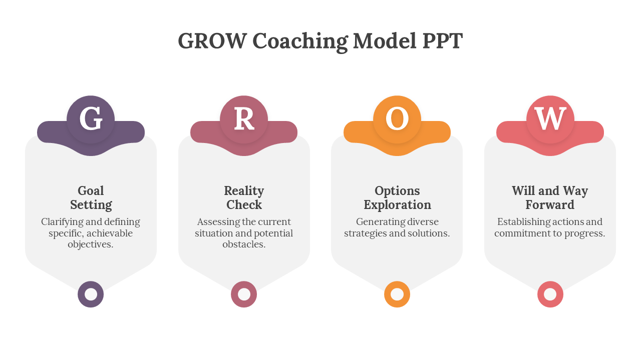 GROW Coaching Model PPT