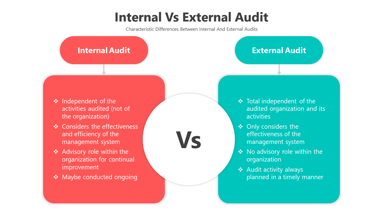 Internal Vs External Audit