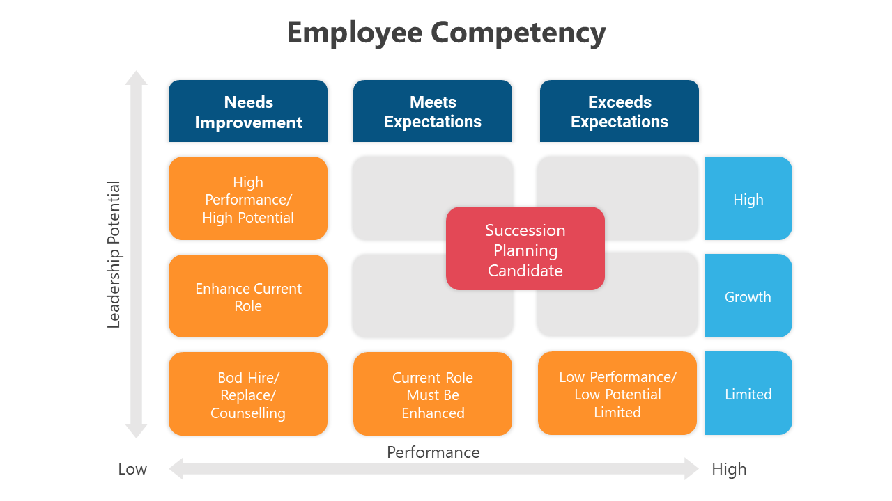 Employee Competency