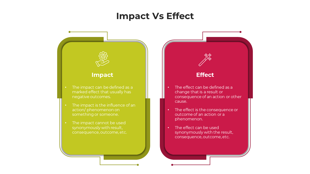 Impact Vs Effect