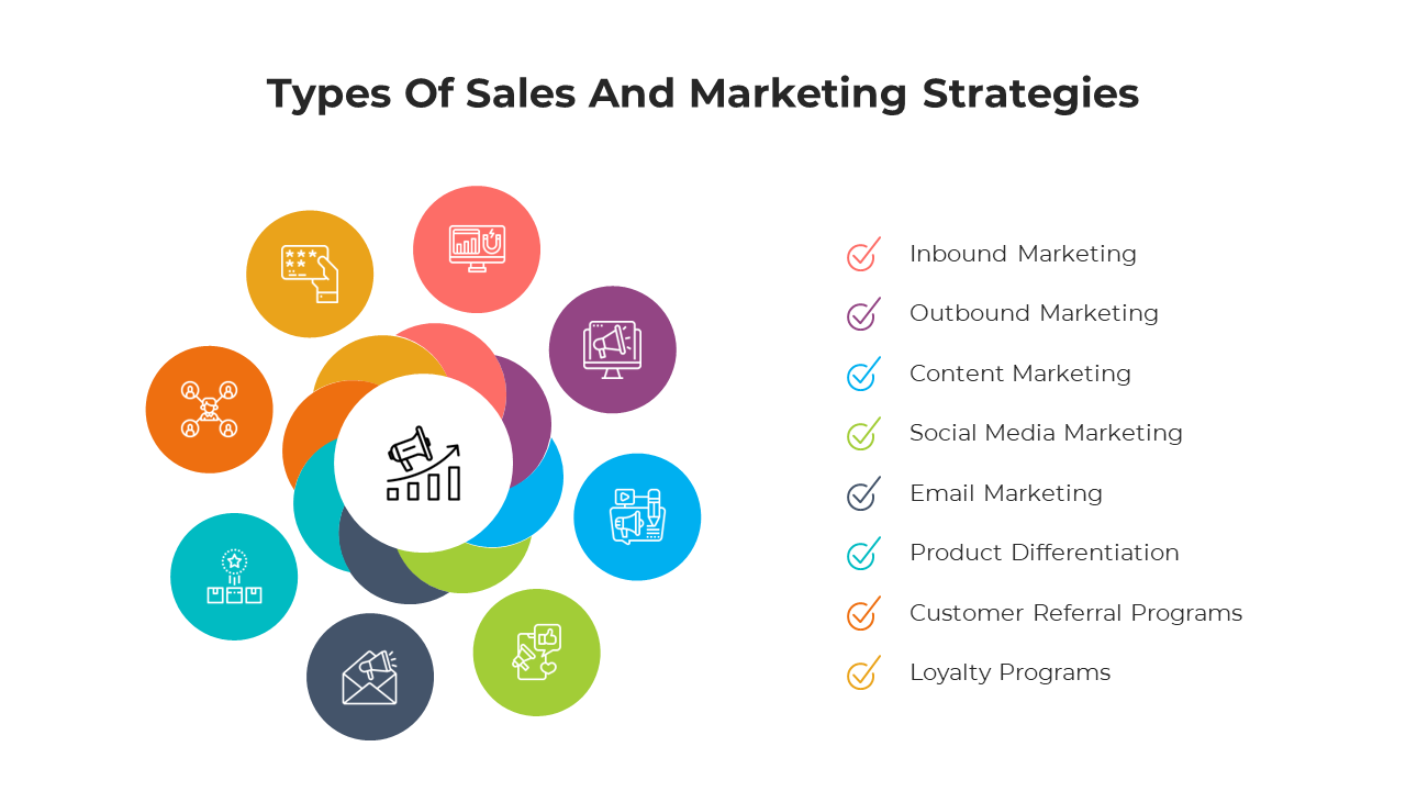 Sales And Marketing Strategies