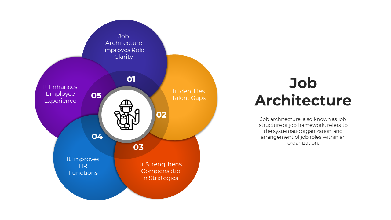 Job Architecture
