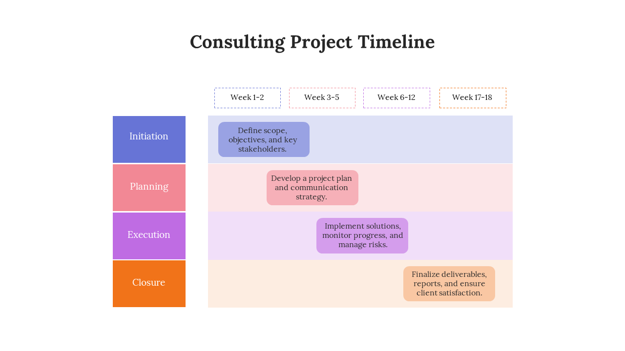 Consulting Project Timeline