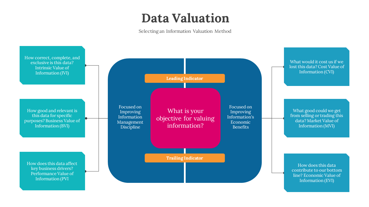 Data Valuation