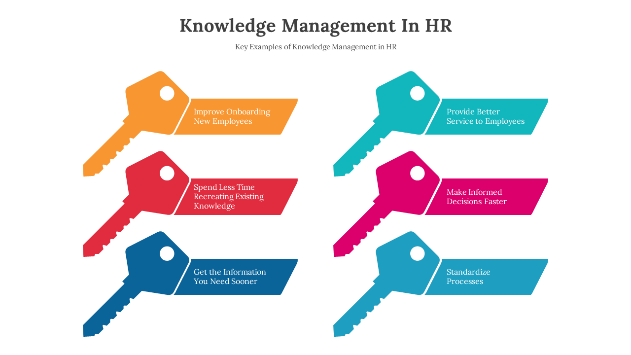 Knowledge Management In HR