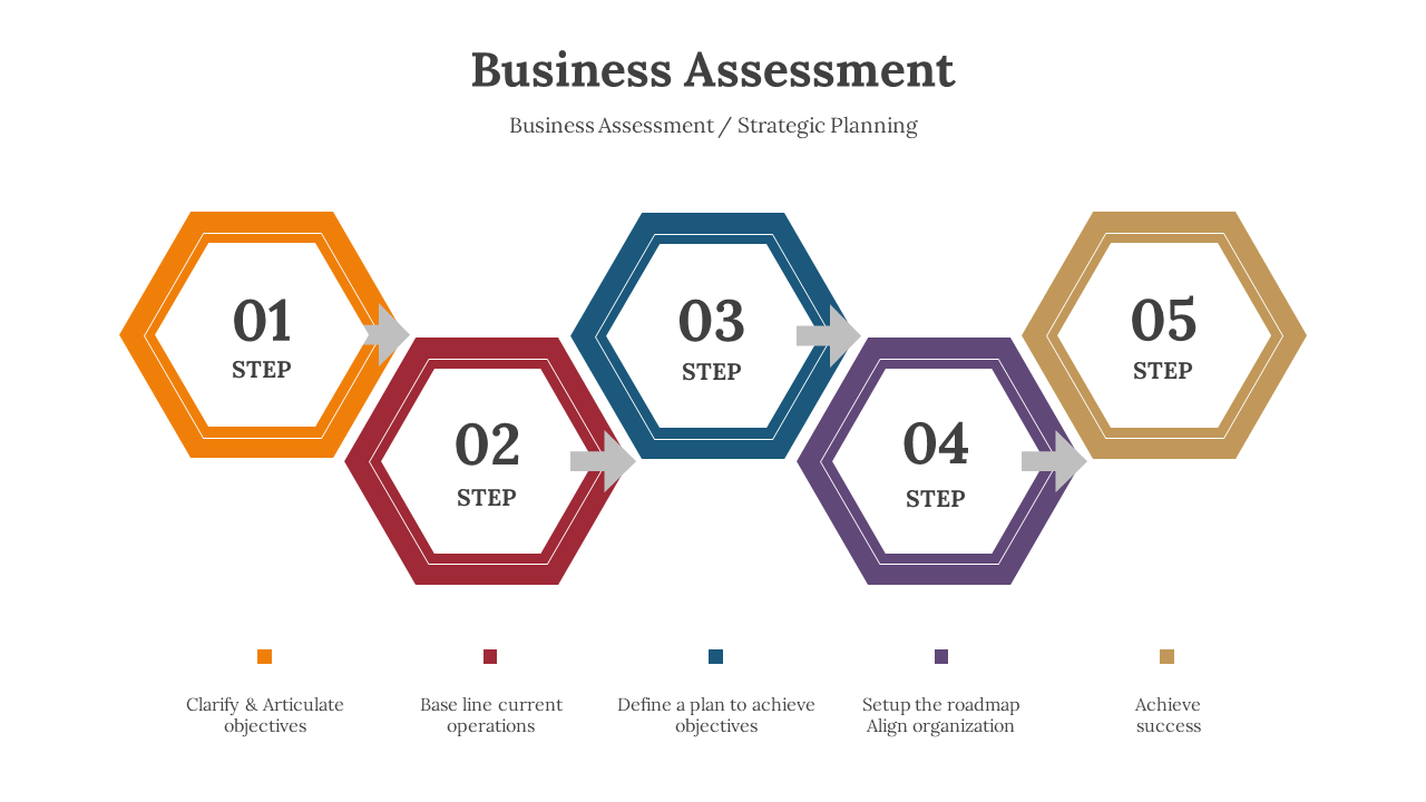 Business Assessment