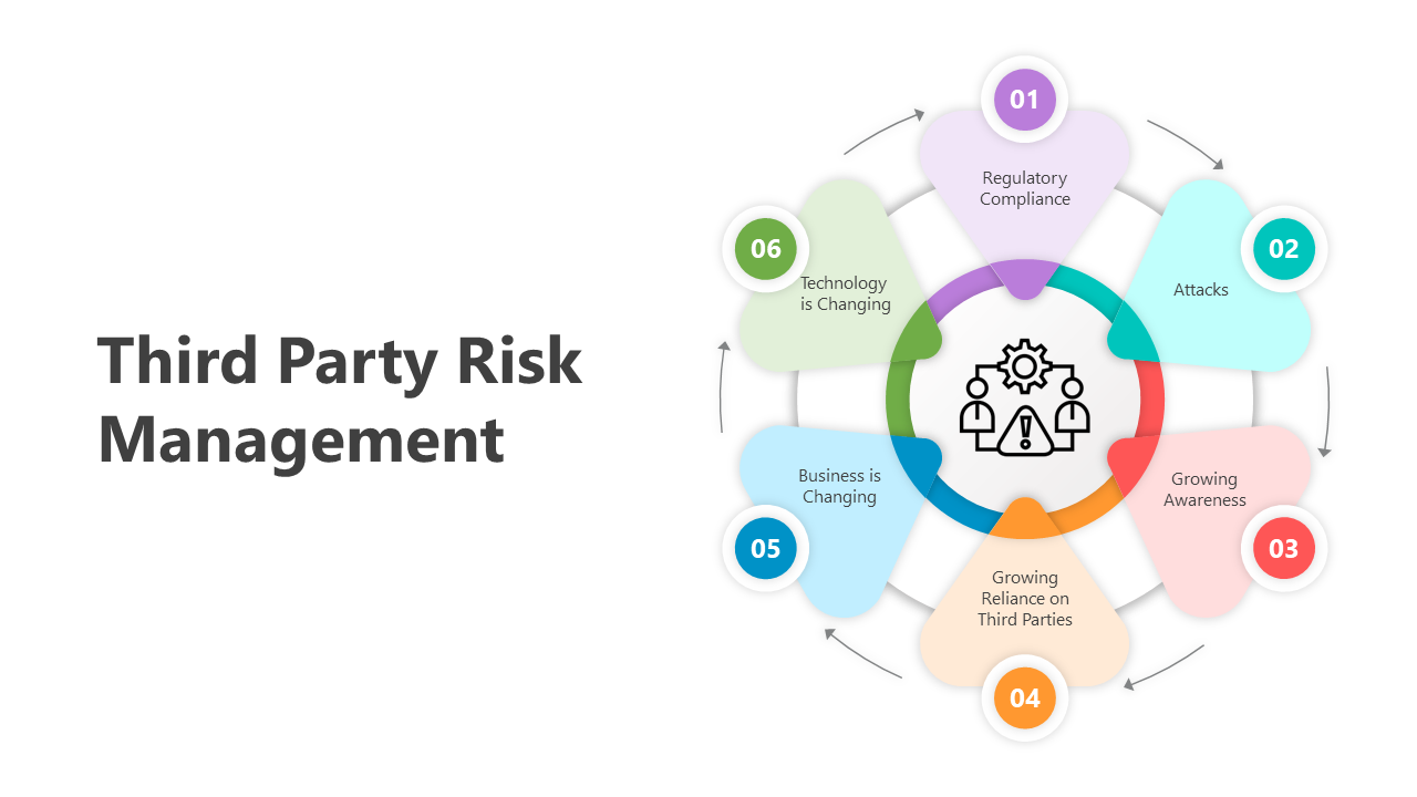 Third Party Risk Management PPT
