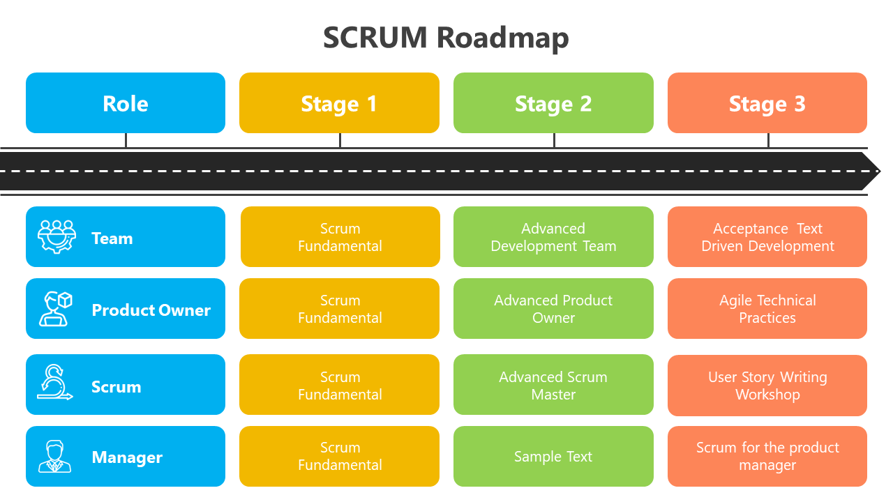 SCRUM Roadmap PowerPoint And Google Slides Template