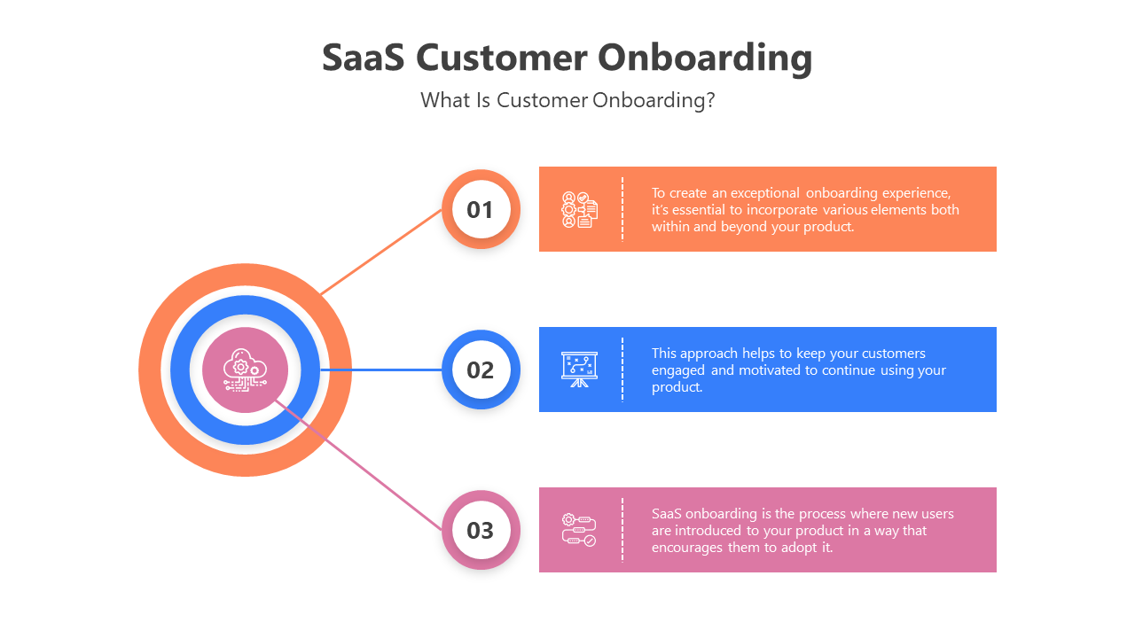 SaaS Customer Onboarding PPT And Google Slides Templates