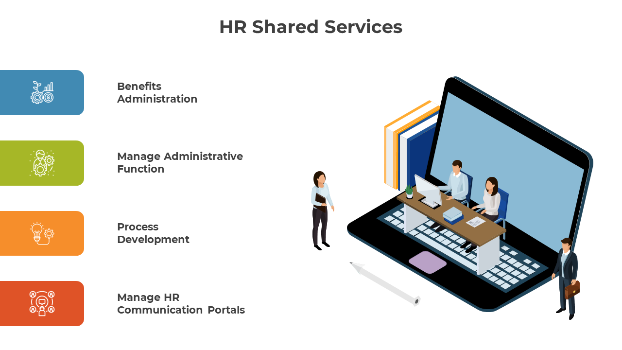 HR Shared Services PowerPoint And Google Slides Template