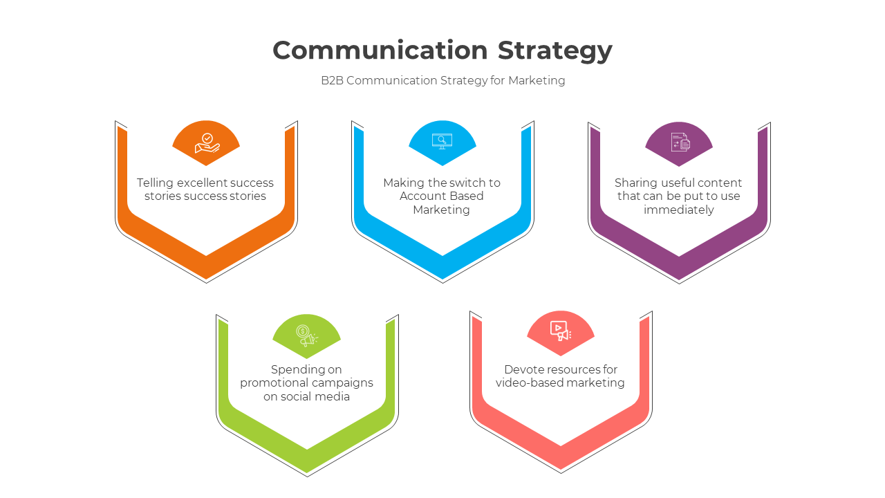 Communication Strategy PowerPoint And Google Slides