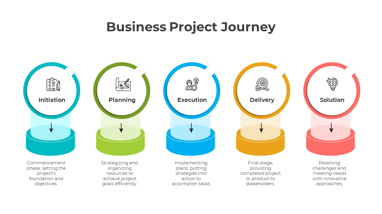 Business Project Journey