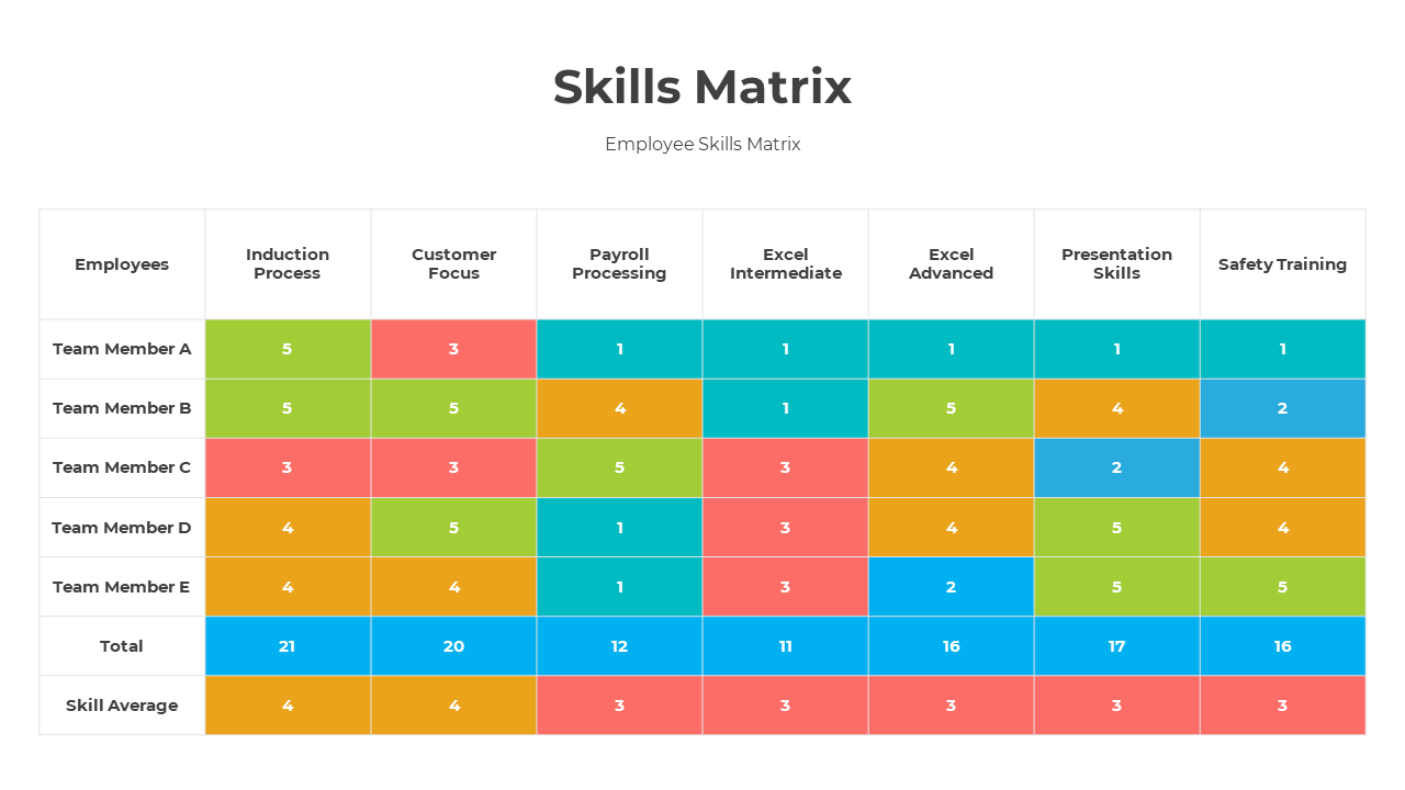 Skills Matrix