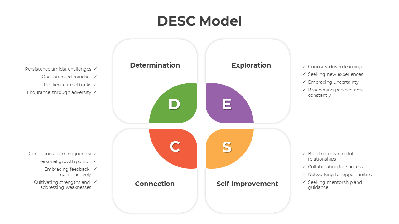 DESC Model