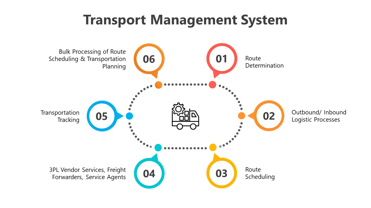 Easily Editable Transport Management System PPT Presentation