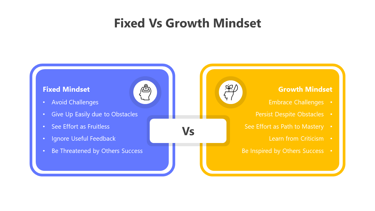 Best Fixed Vs Growth Mindset PPT And Google Slides Templates