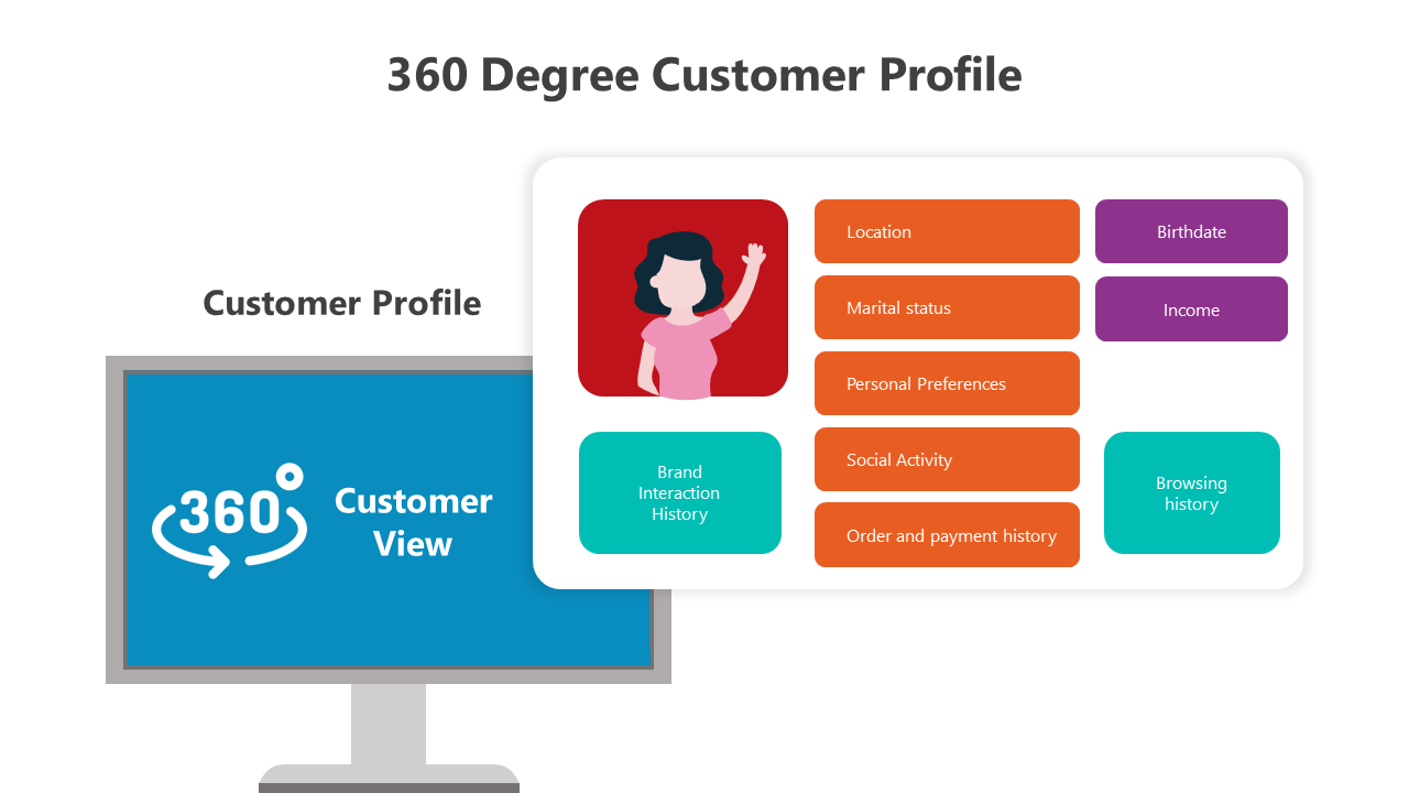 360 Degree Customer Profile
