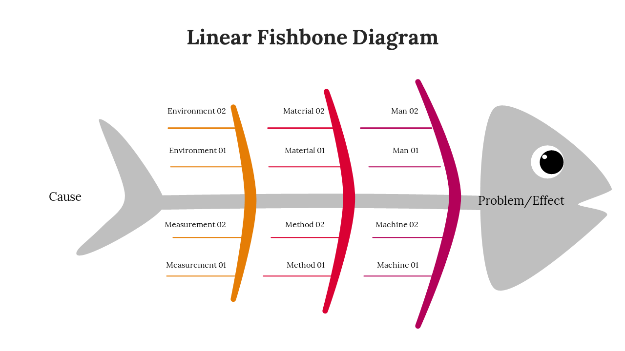 Fishbone Diagram Template Powerpoint