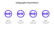 Business process infographic showing four purple arrows in circles with corresponding text describing  with icons.