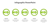 Infographic PowerPoint slide showing five green steps, with descriptions for business, process, target, growth, and profit.