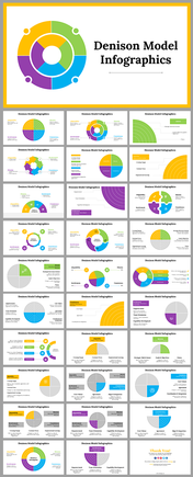 A comprehensive Denison Model infographics presentation showcases colorful charts and graphs across multiple slides.