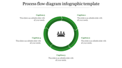 Circular process flow diagram slide with five sections labeled Caption surrounding a central icon of three people.