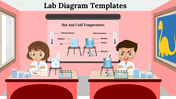 Lab diagram template featuring two students in a science lab with thermometers, beakers, and test tubes.