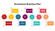Ecommerce Business Plan — Visual Data That Gets Remembered