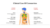 Illustration of coronavirus symptoms on a human body, divided into common and eventual, with marked organ locations.