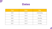 A yellow border table displaying the years from 2023 to 2027 with the date July 5th and the corresponding days of the week.