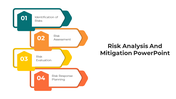 Risk management slide showing steps 1 to 4 in different colors from identification of risks to risk response planning.