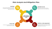 Risk Analysis and Mitigation Plan — Edit and Present