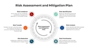 Circular flowchart outlining six steps of risk management with icons and text description.