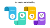 Strategic social selling diagram slide with icons for credibility, intelligence, prospecting, and relationship building.