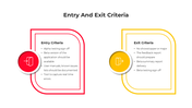 A slide presenting entry and exit criteria for software testing in red and yellow color coded sections with icons.